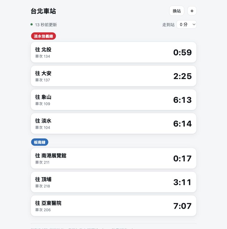 捷運還有幾分鐘實際網站畫面，以台北車站為例顯示淡水信義線與板南線各方向的車次及到站倒數